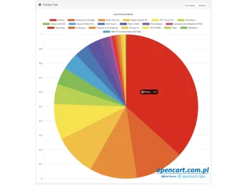 Product Stat  - Dashboard